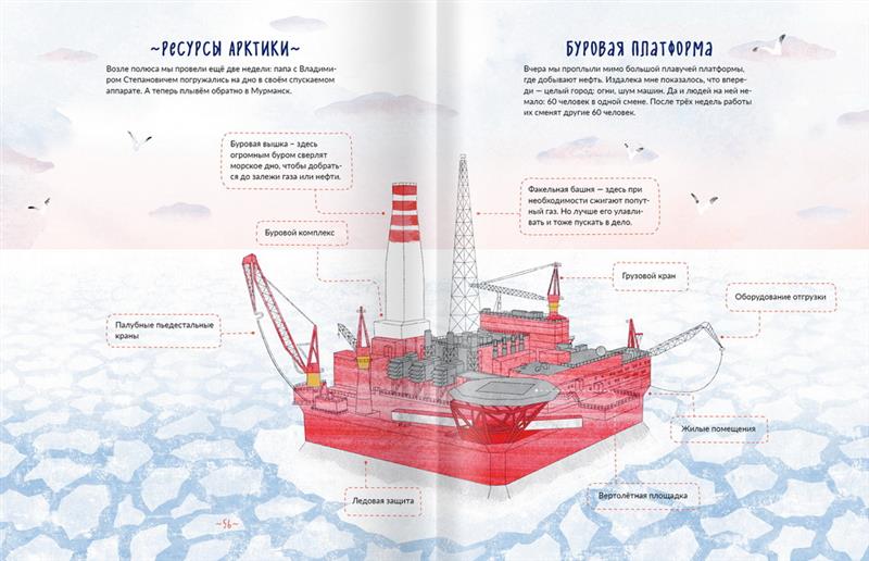 Каникулы на ледоколе