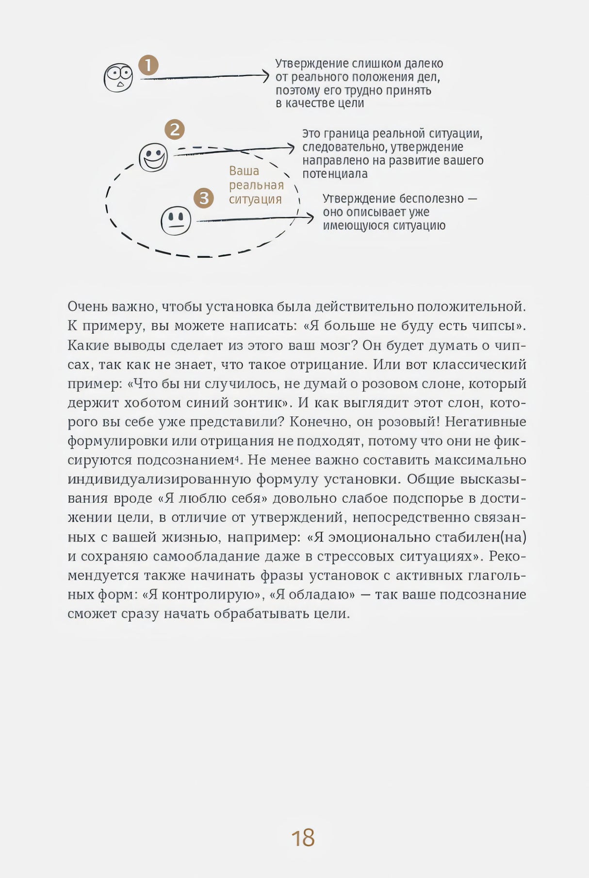 Страница 18 с диаграммой о позитивной установке