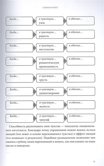 Безусловная любовь к себе. Практическое руководство по осознанию своей уникальности 978-5-00195-115-5 - 3