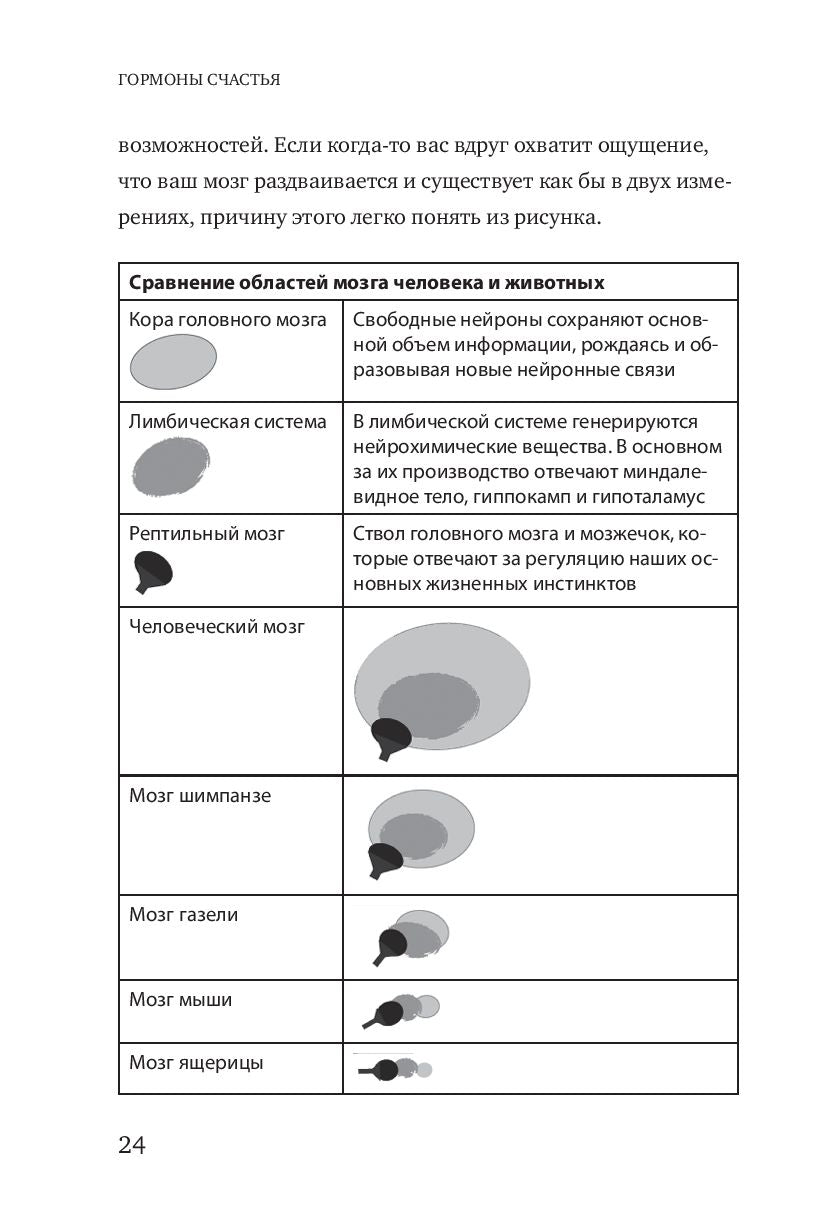 Гормоны счастья. Как приучить мозг вырабатывать серотонин, дофамин, эндорфин и окситоцин 978-5-00195-217-6 - 3