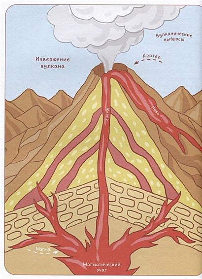 Россия. Большая энциклопедия Чевостика (переупаковка) 978-5-00214-049-7 - 12