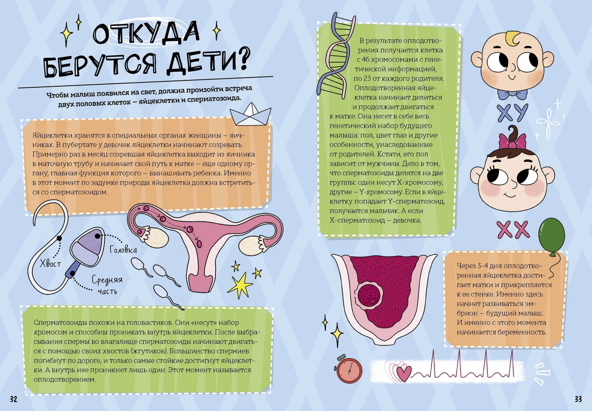 Мальчики взрослеют. Как меняется тело и настроение 978-5-00250-075-8 - 4