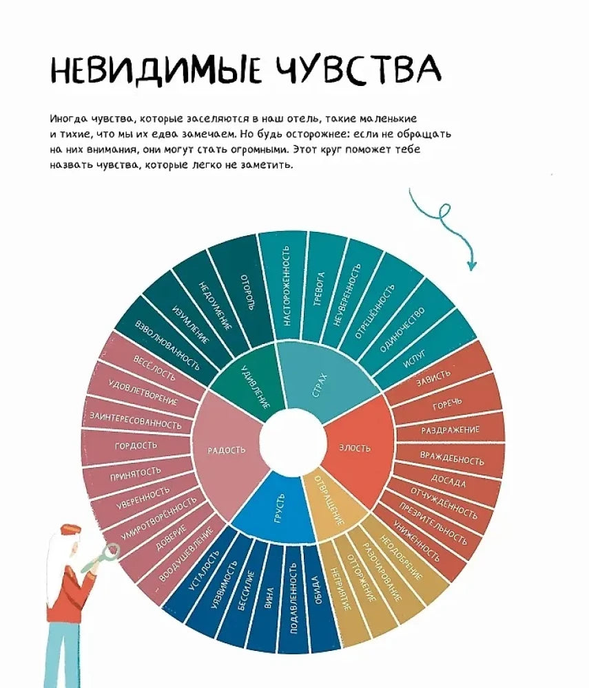 Твой Гранд-отель чувств null - 7