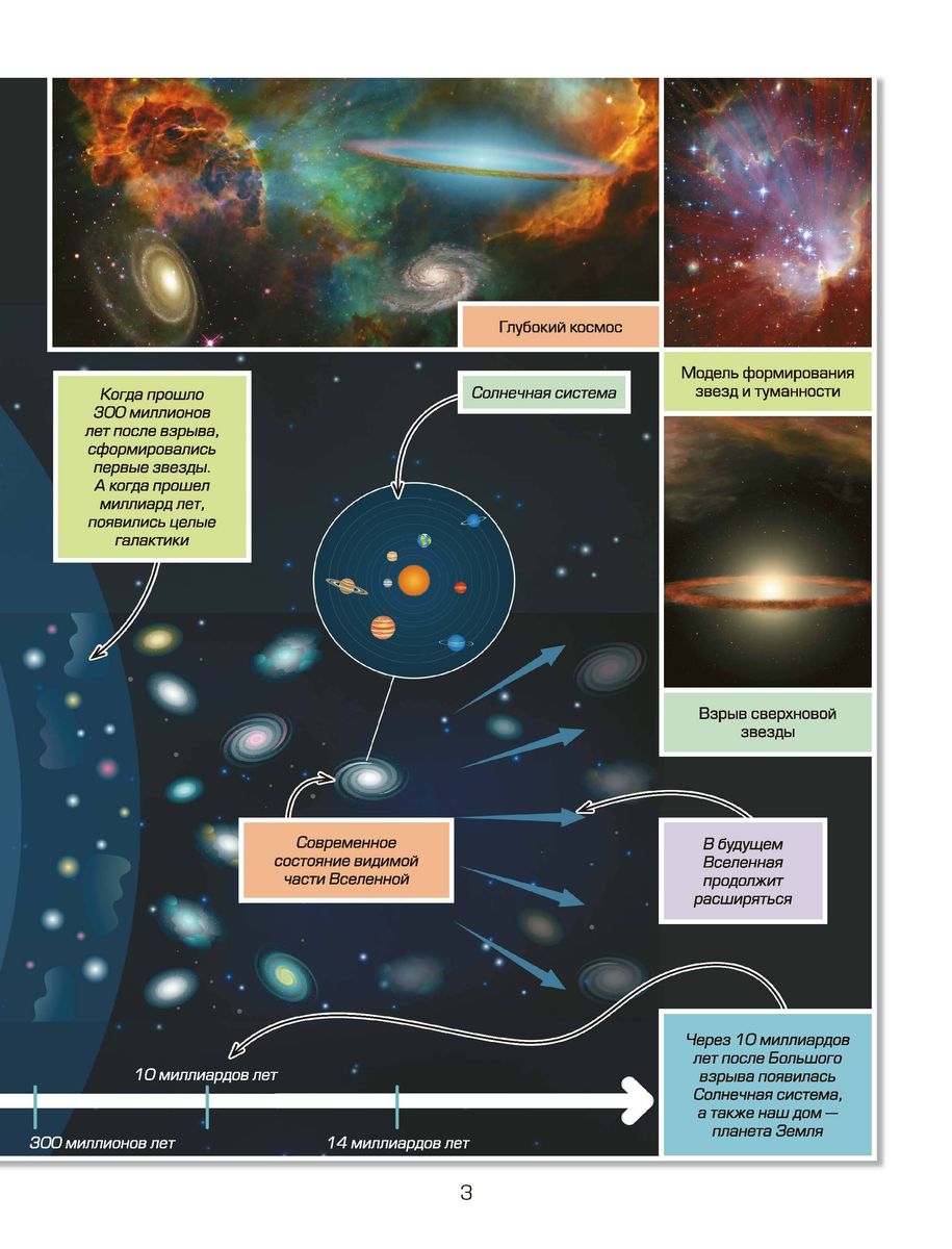 Детская энциклопедия для мальчиков в 3000 иллюстраций, которые можно рассматривать целый год 9785171602161