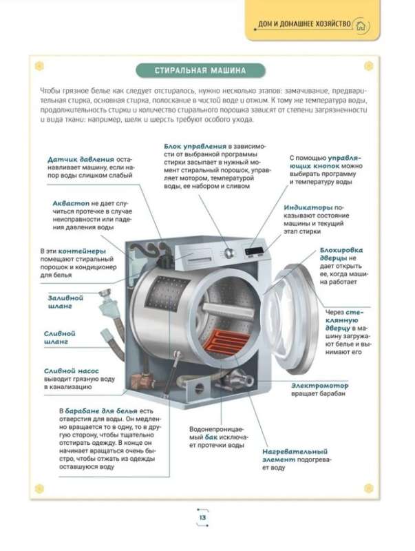 Техника в деталях. Большая энциклопедия 9785353103011