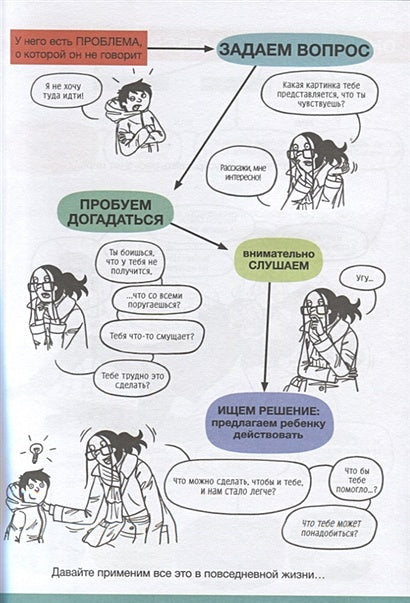 Советы в картинках. Давай договоримся. Как повзрослеть вместе с ребенком 978-5-91759-961-8 - 3