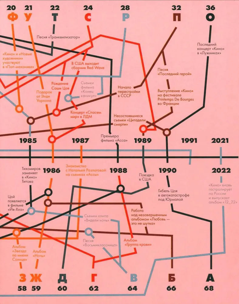 Цой. История рок-звезды в буквах и картинках null - 2