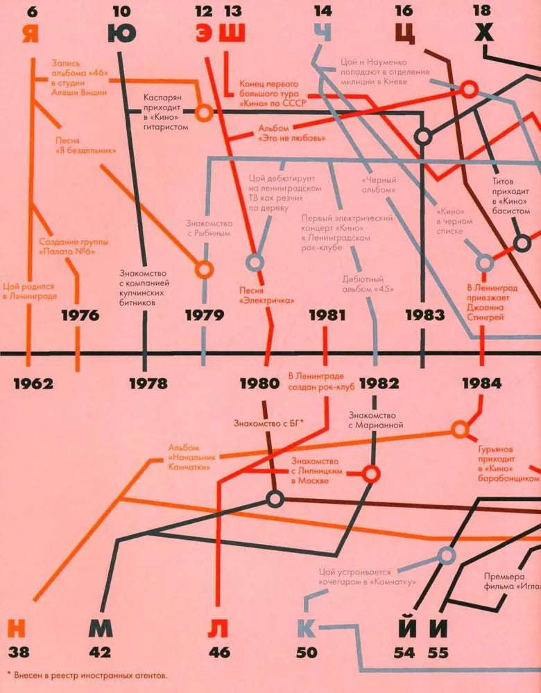 Цой. История рок-звезды в буквах и картинках null - 1