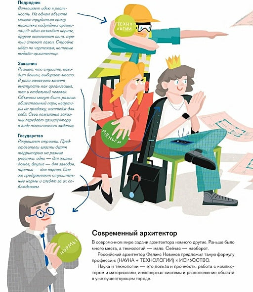 Профессия ? архитектор: от города до дверной ручки 978-5-9614-8685-8 - 4