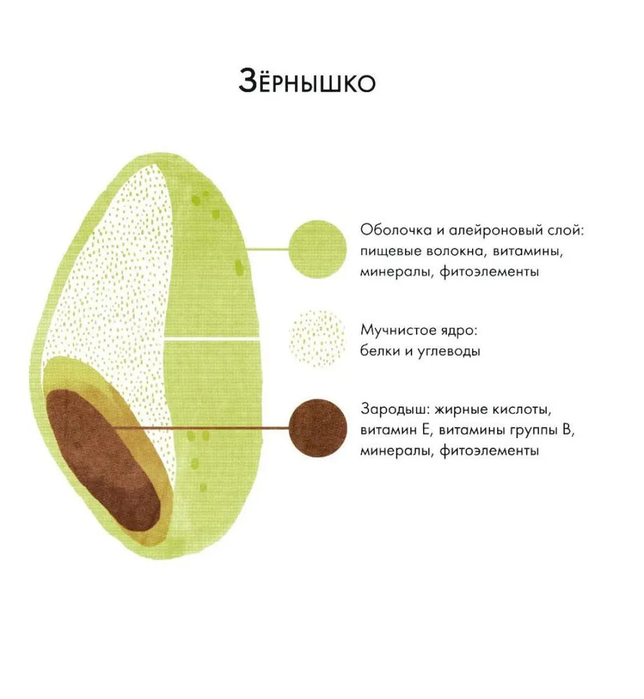 Я знаю, что я ем. Крупы 9785961489781