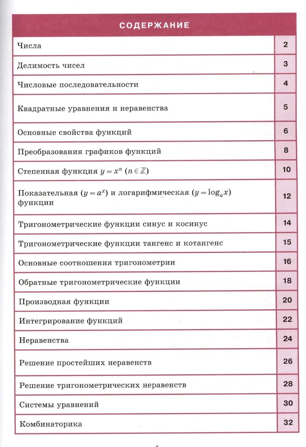 Содержание справочника с темами по алгебре и номерами страниц