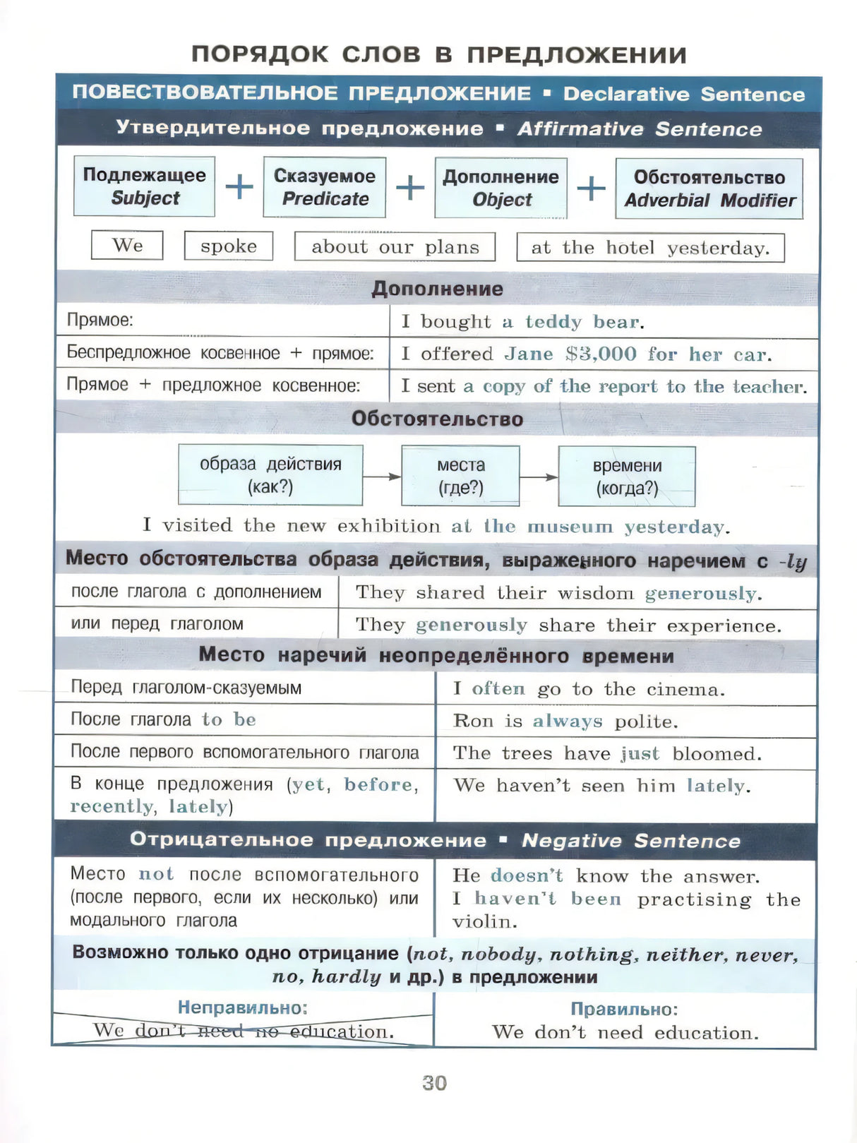 Страница 30: порядок слов в повествовательном и отрицательном предложении.
