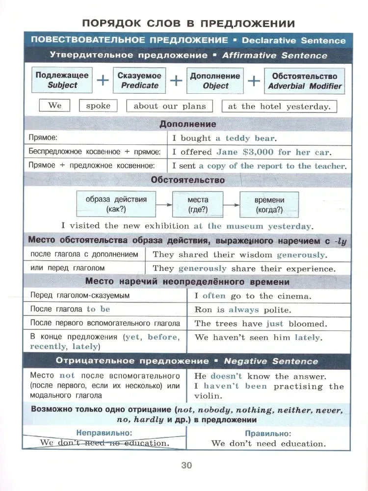 Страница 30: порядок слов в повествовательном и отрицательном предложении.
