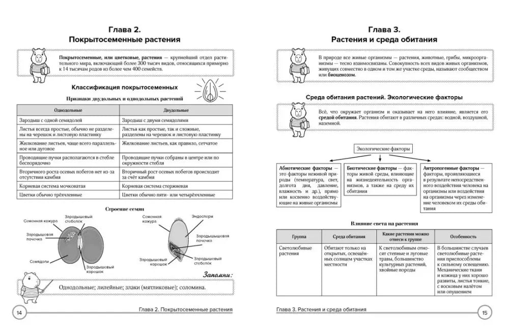 Разворот о покрытосеменных растениях и экологических факторах, страницы 14–15.
