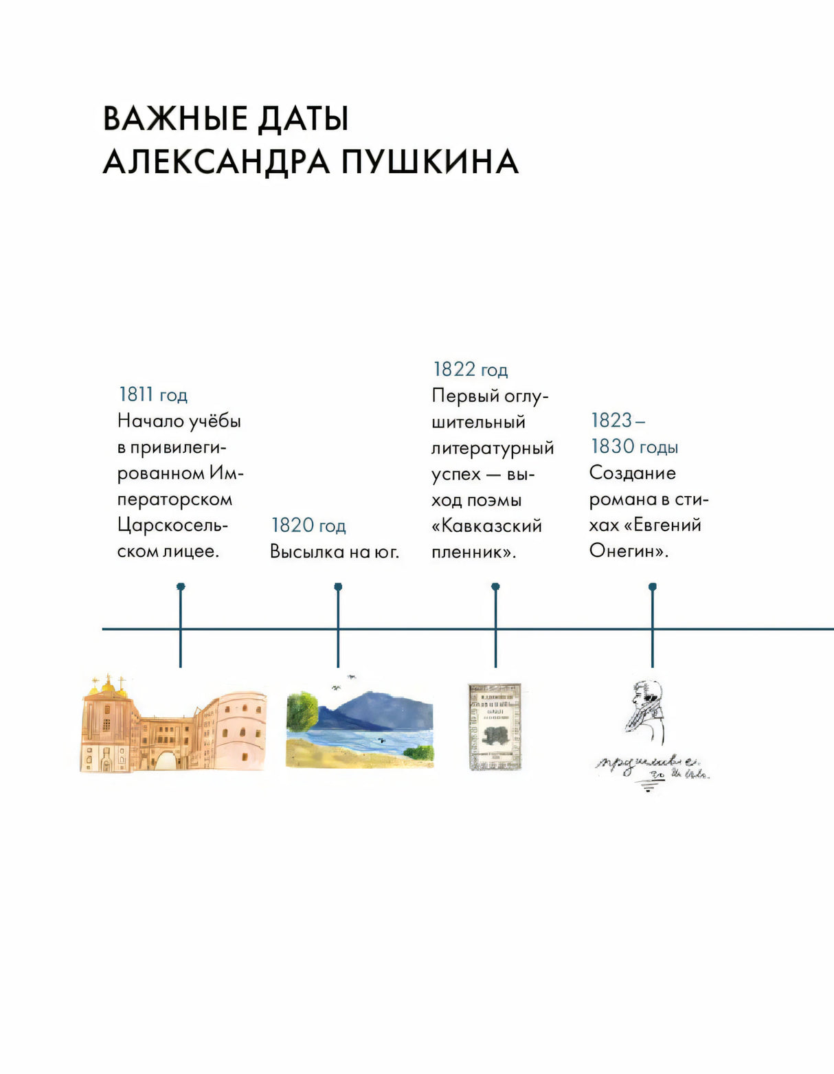 Бояркина: Чему я могу научиться у А.Пушкина 978-5-9614-9322-1 - 3
