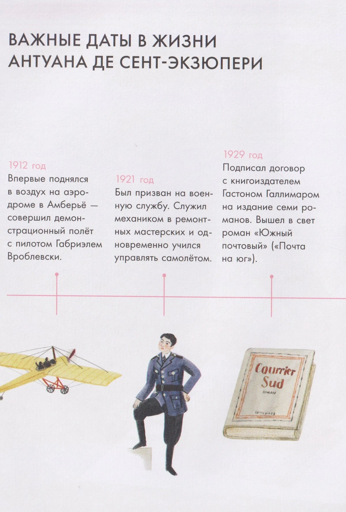 Страница с важными датами жизни Экзюпери: 1912, 1921 и 1929 годы