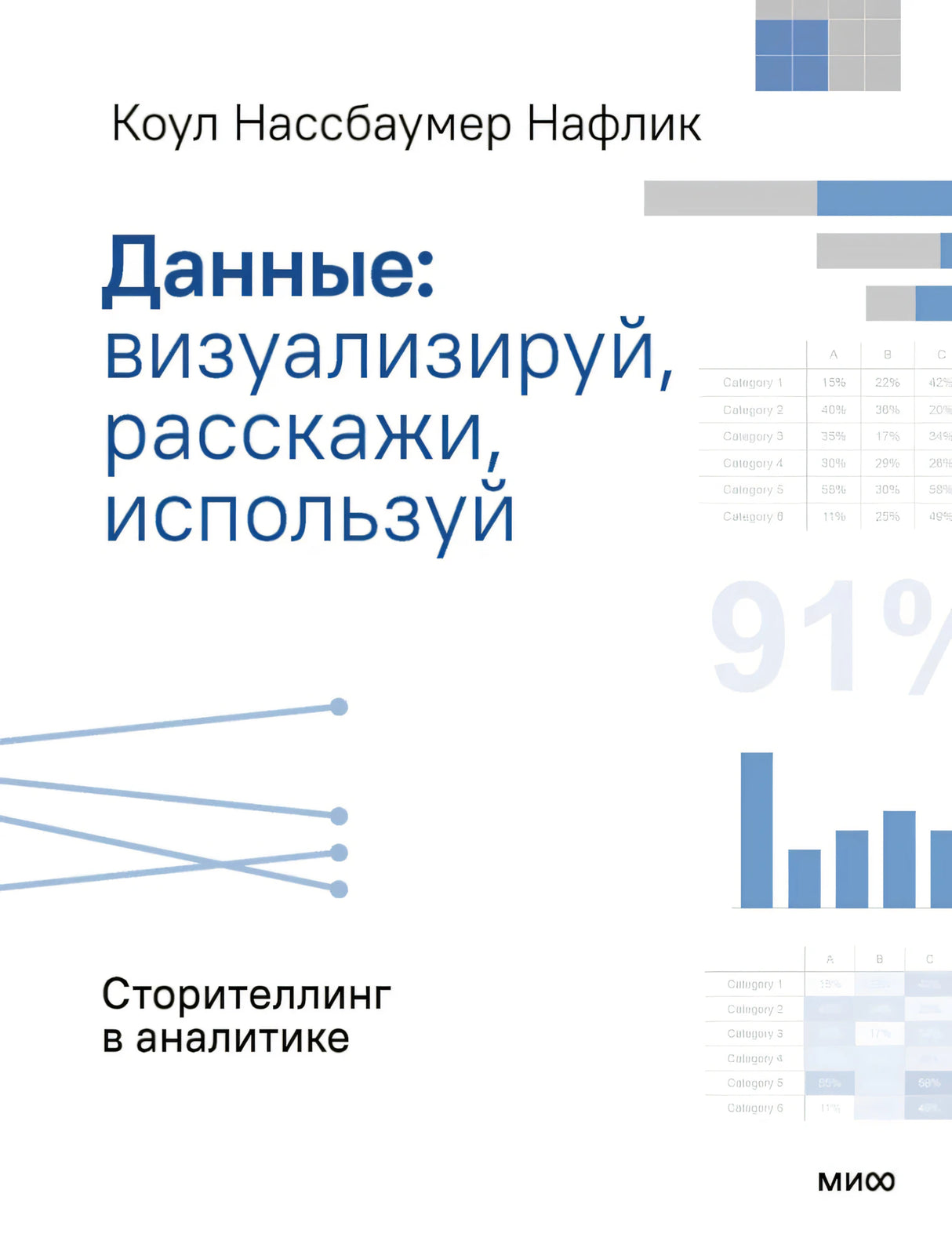 Данные: визуализируй, расскажи, используй. Сторителлинг в аналитике null - 0