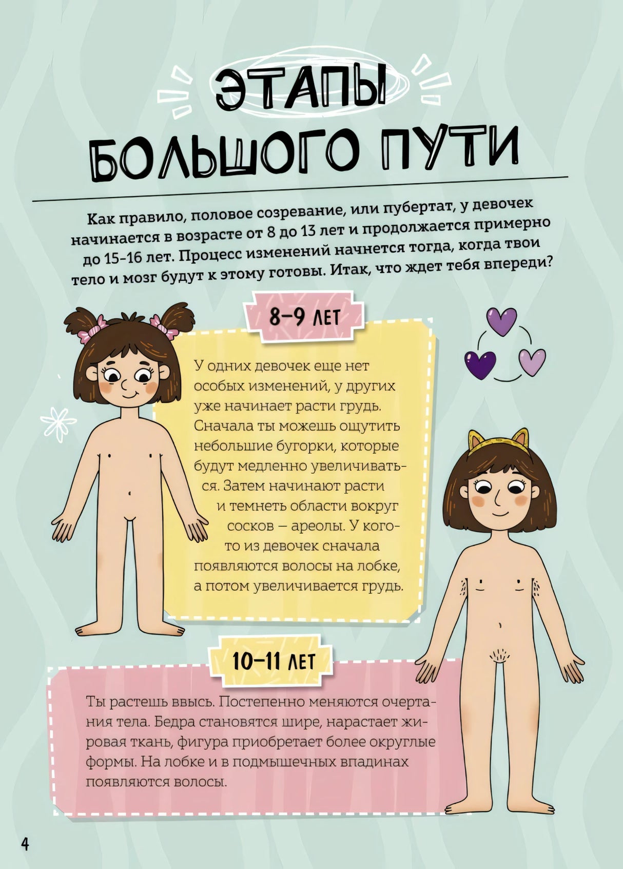 Девочки взрослеют. Как меняется тело и настроение null - 4