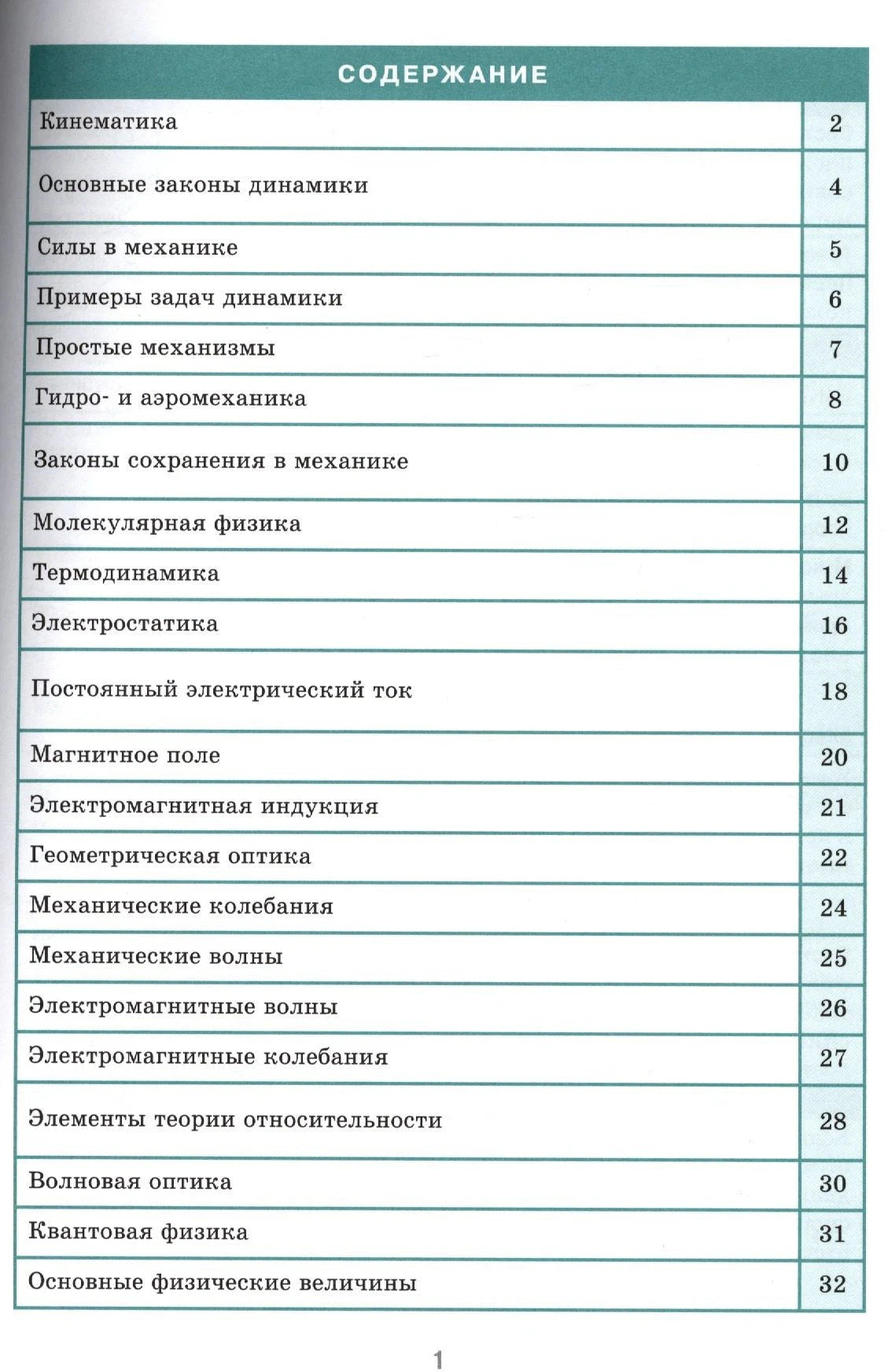 Страница содержания с перечнем разделов справочника по физике.
