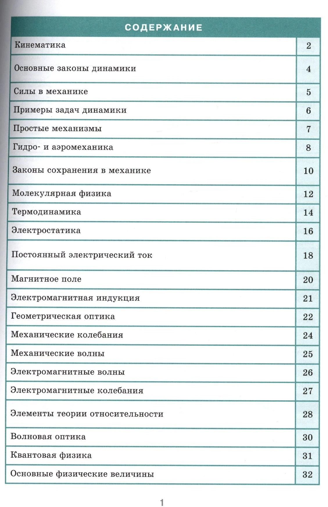 Страница содержания с перечнем разделов справочника по физике.