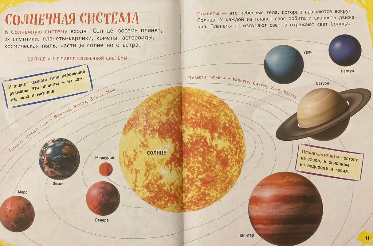 Разворот Солнечная система: Солнце и восемь планет
