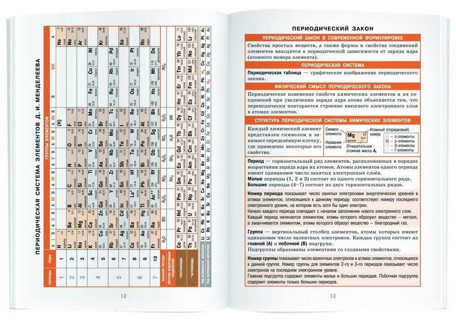 Разворот страниц 12–13: таблица Менделеева и периодический закон.