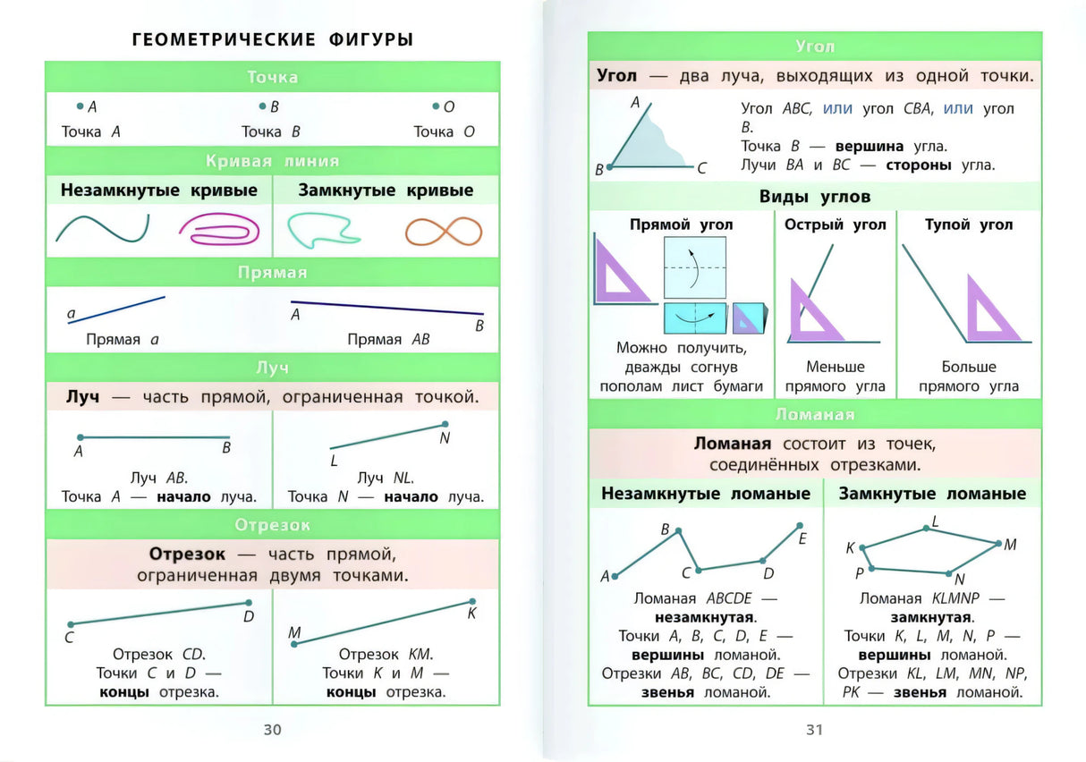 Разворот «Геометрические фигуры» с понятиями точки, прямой и углов