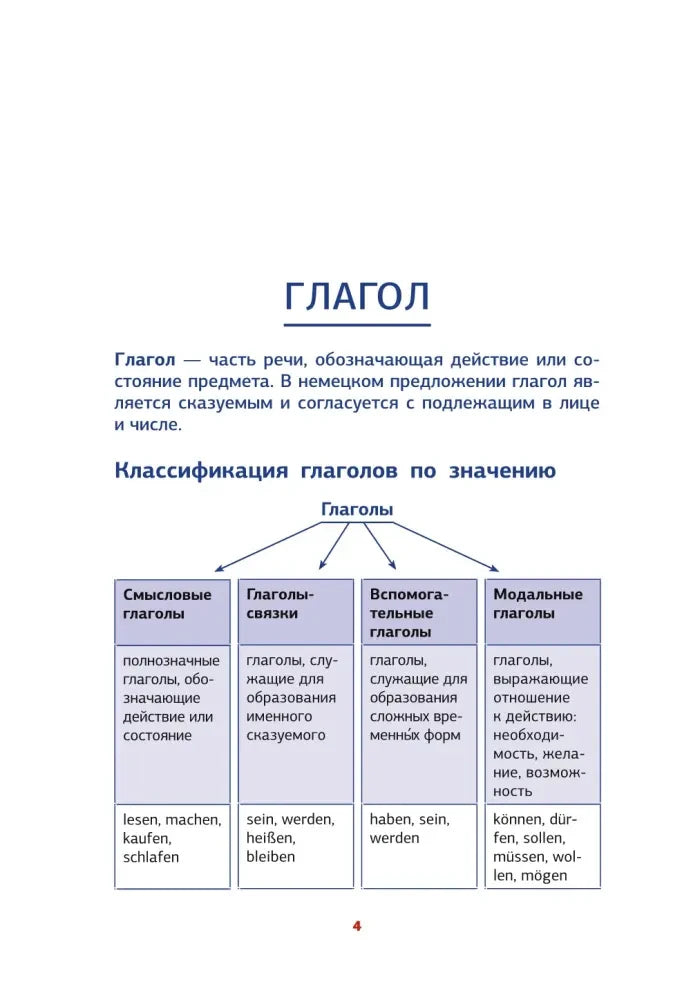Страница 4: схема классификации немецких глаголов.