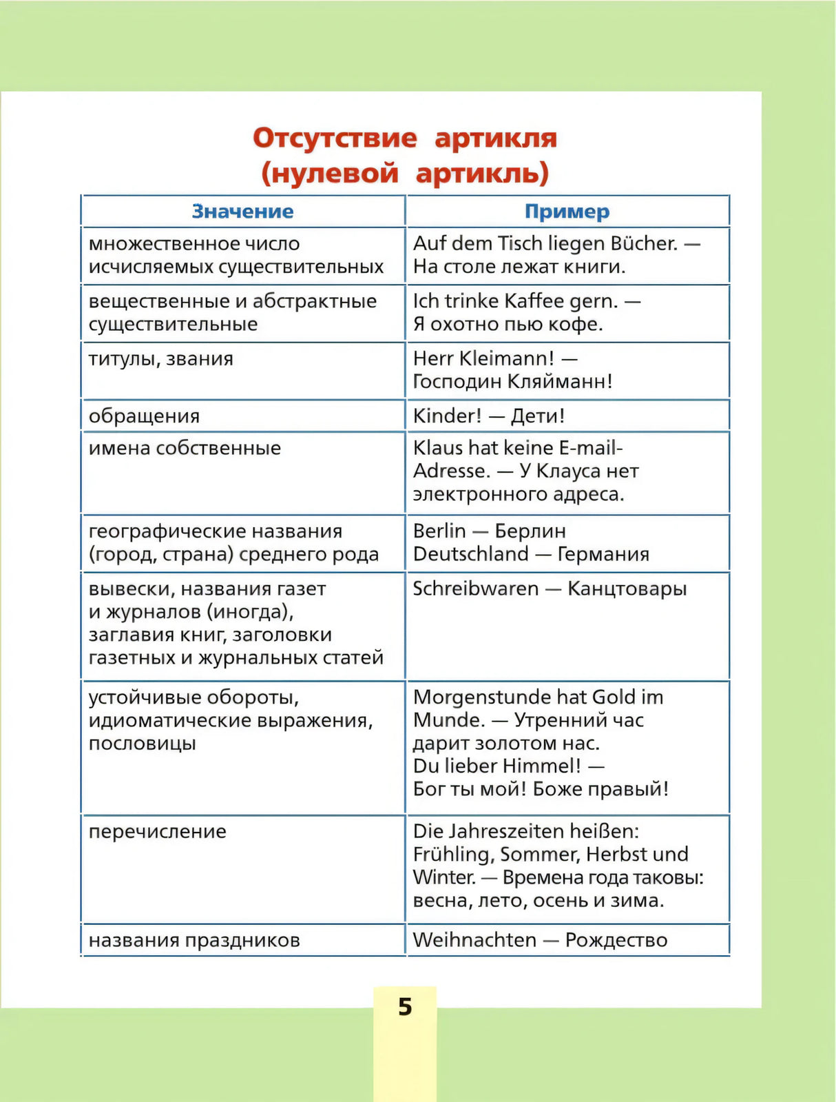 Страница 5 с таблицей случаев отсутствия артикля