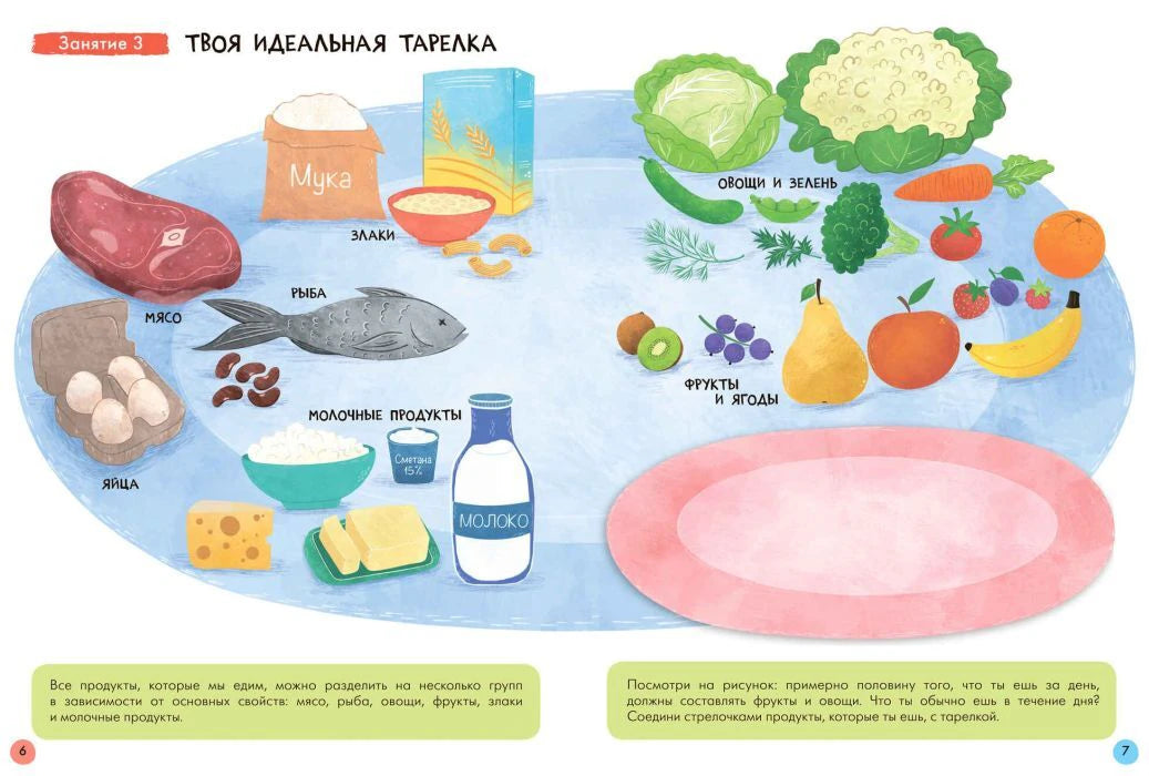 Разворот «Твоя идеальная тарелка» с продуктами.
