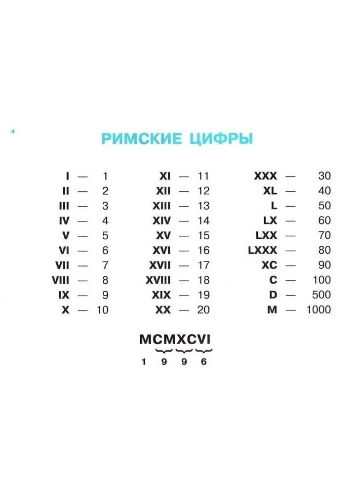 Страница «Римские цифры»: таблица соответствия римских и арабских цифр
