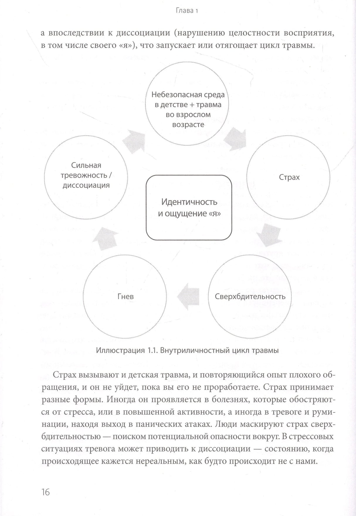 Страница 16 с диаграммой внутреннего цикла травмы и текстом главы 1