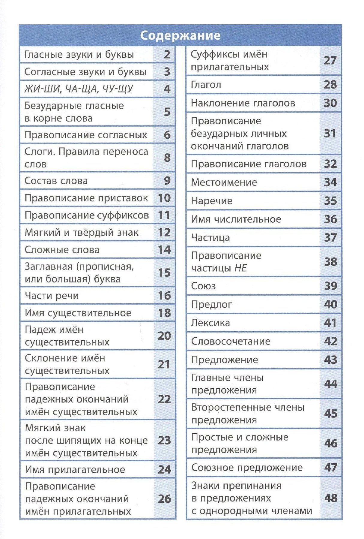 Страница содержания справочника с темами по русскому языку и номерами страниц.