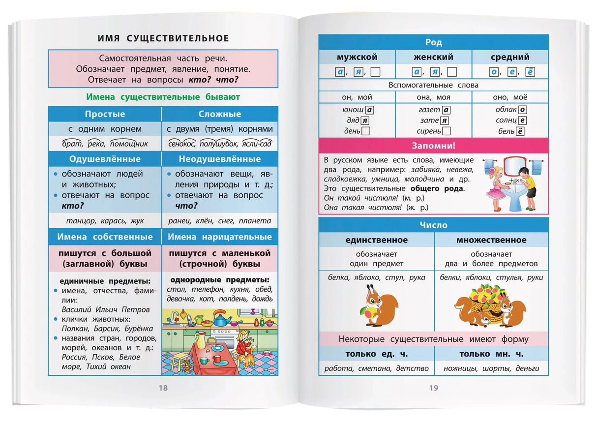Разворот «Имя существительное» с таблицами и рисунками, страницы 18–19.