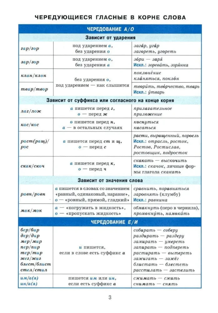 Страница 3 с таблицами о чередующихся гласных в корне слова.