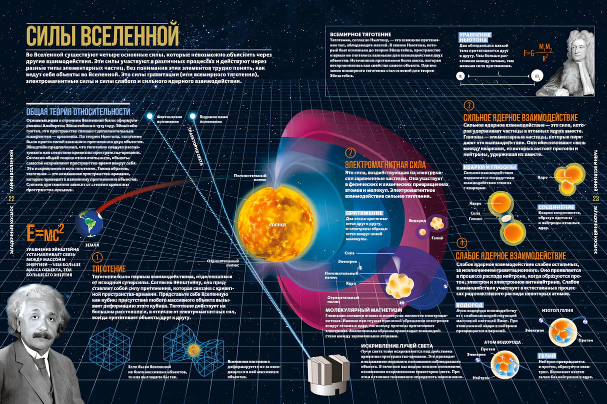 Разворот «Силы Вселенной» с Солнцем и четырьмя фундаментальными силами