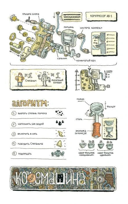 Схема компрессора, фильтров и алгоритма работы кофемашины