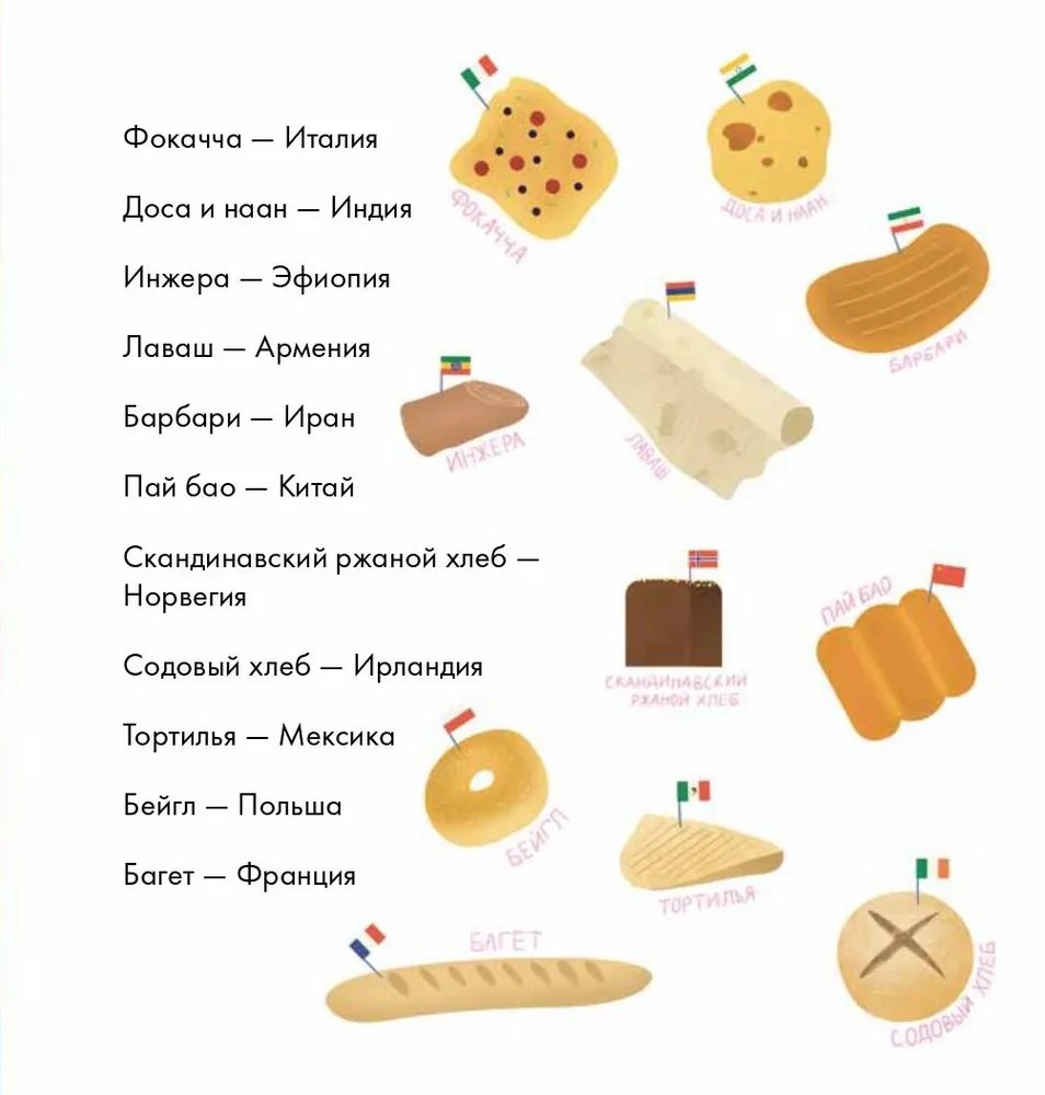 Я знаю, что я ем! Хлеб 978-5-9614-9775-5, 978-5-9614-8979-8 - 6