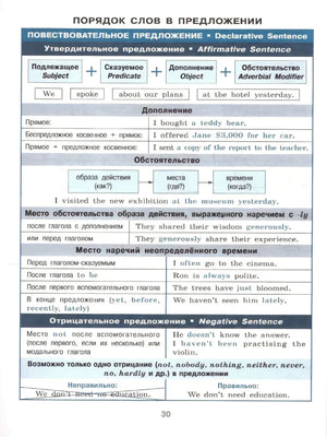 Страница 30: порядок слов в повествовательном и отрицательном предложении.