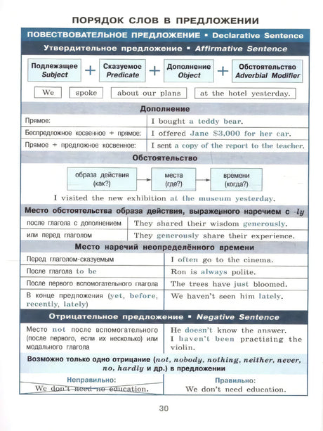 Страница 30: порядок слов в повествовательном и отрицательном предложении.