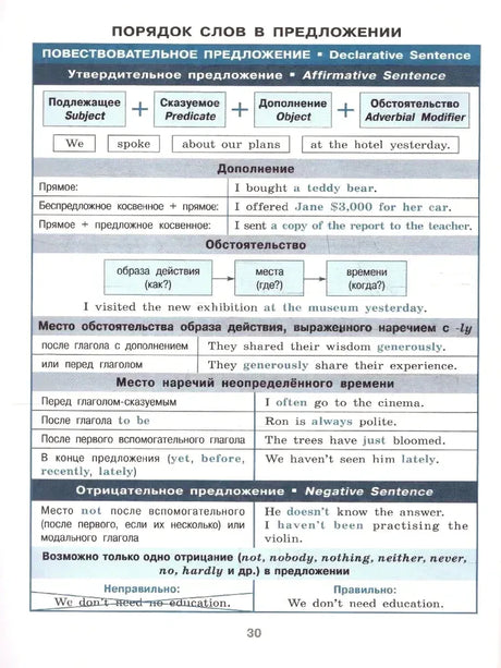 Страница 30: порядок слов в повествовательном и отрицательном предложении.