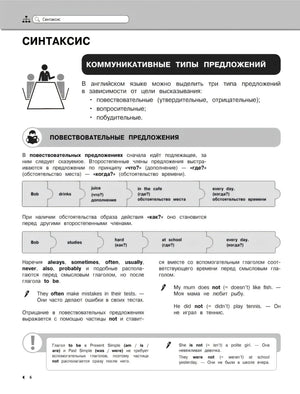 Страница о коммуникативных типах предложений в разделе «Синтаксис»