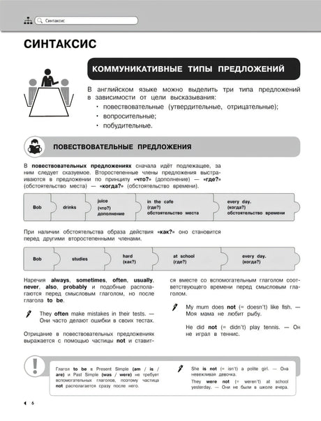 Страница о коммуникативных типах предложений в разделе «Синтаксис»
