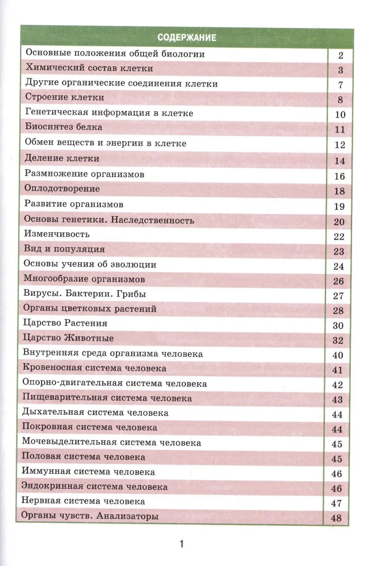 Страница содержания справочника с перечнем тем и номерами страниц.