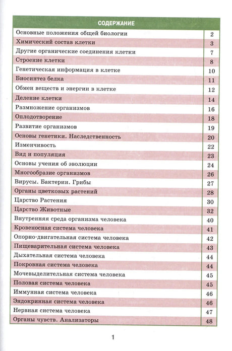 Страница содержания справочника с перечнем тем и номерами страниц.