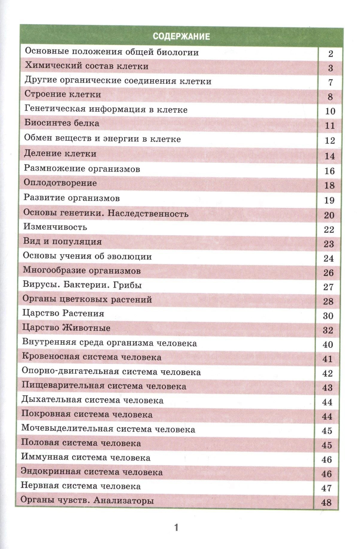 Страница содержания справочника с перечнем тем и номерами страниц.