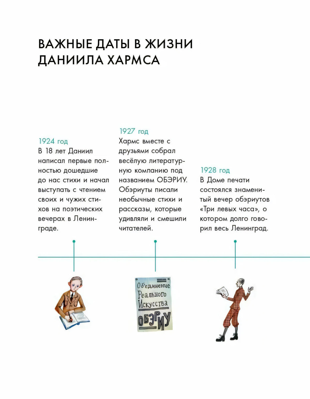 Страница с хронологией «Важные даты в жизни Даниила Хармса», 1924–1928 годы