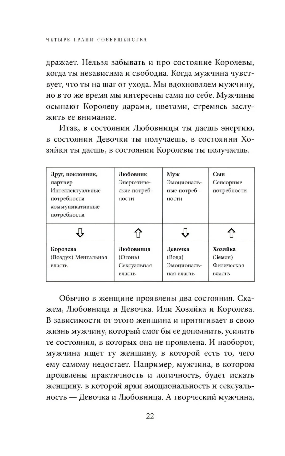 Страница 22 с таблицей четырёх состояний