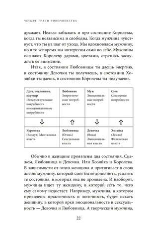 Страница 22 с таблицей четырёх состояний