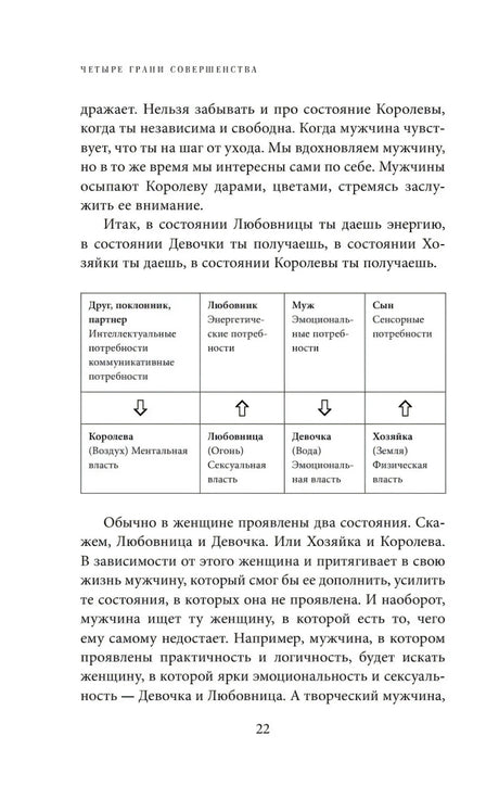 Страница 22 с таблицей четырёх состояний